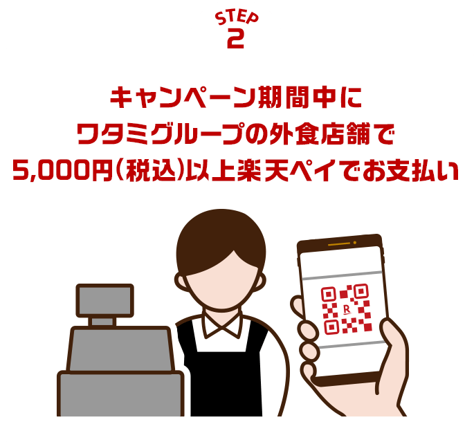 STEP2　キャンペーン期間中にワタミグループの外食店舗で5,000円(税込)以上楽天ペイでお支払い