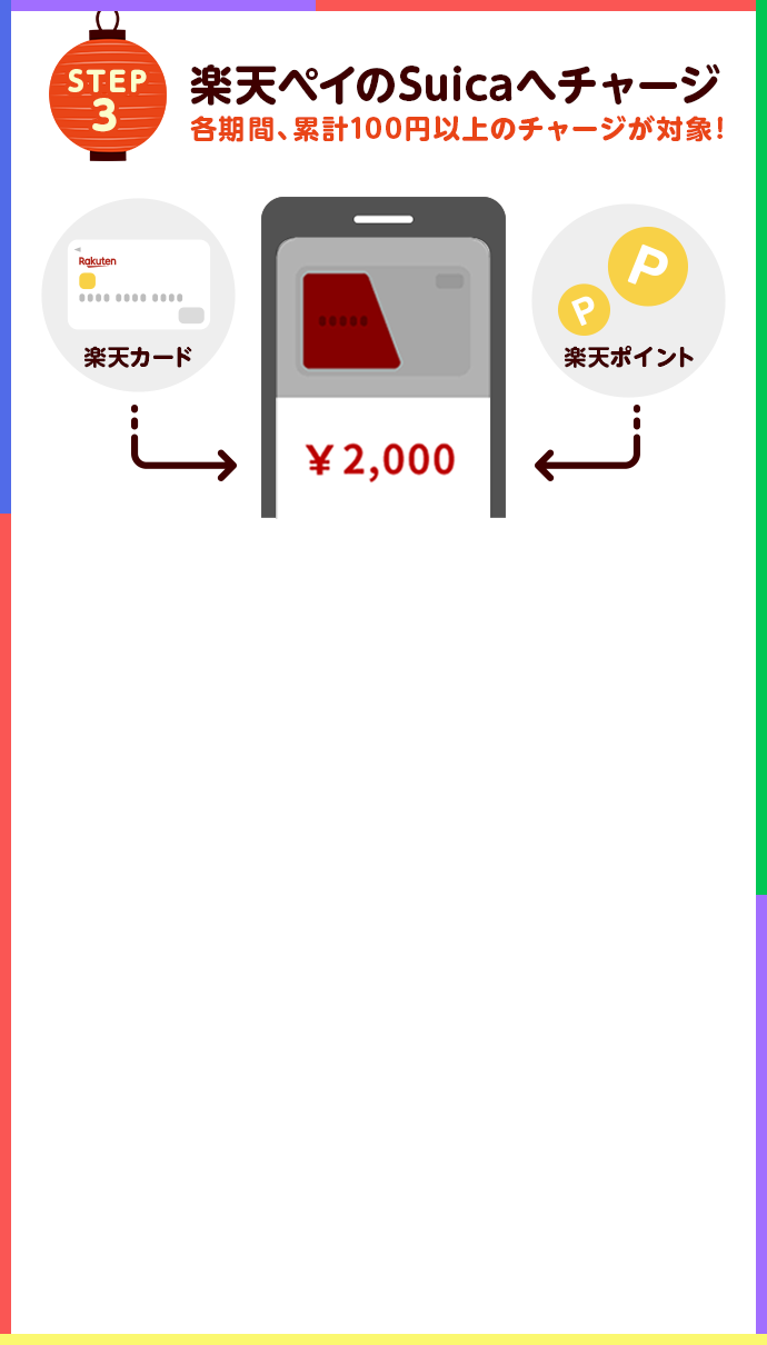 STEP3 まずはエントリー