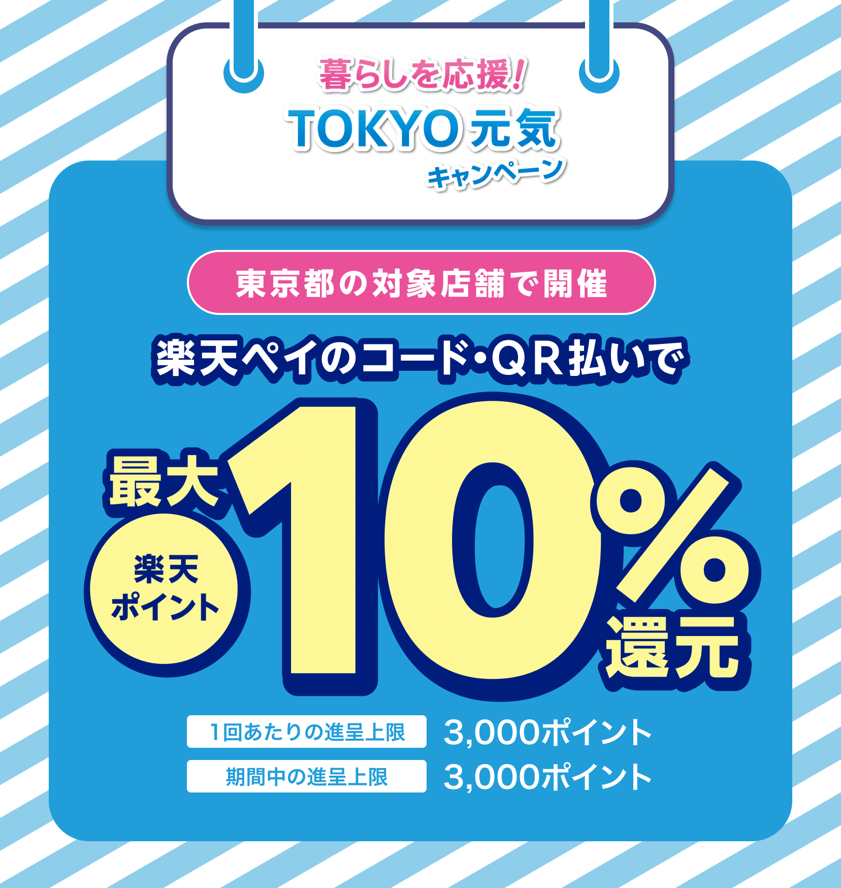 ［暮らしを応援！TOKYO元気キャンペーン］東京都の対象店舗で開催　楽天ペイのコード・QR払いで 楽天ポイント最大10％還元 1回あたりの進呈上限：3,000ポイント 期間中の進呈上限：3,000ポイント