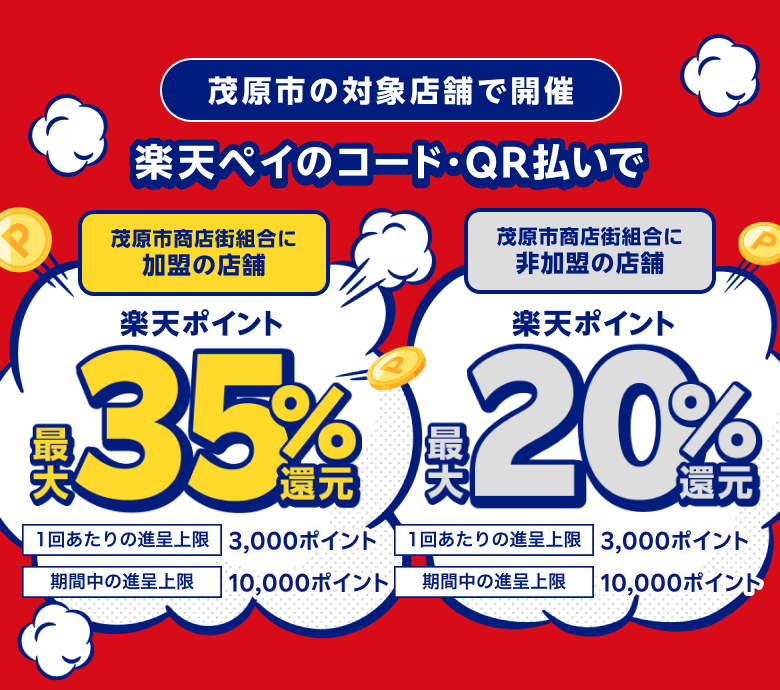 茂原市の対象店舗で開催 楽天ペイのコード・QR払いで 【茂原市商店街組合に加盟の店舗】楽天ポイント最大35％還元 【茂原市商店街組合に非加盟の店舗】楽天ポイント最大20％還元 （1回あたりの進呈上限）3,000ポイント （期間中の進呈上限）10,000ポイント