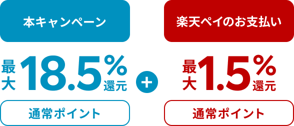 【本キャンペーン：通常ポイント最大18.5％還元】＋【楽天ペイのお支払い：通常ポイント最大1.5％還元】